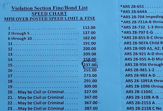 悲劇 アメリカでレンタカーの旅 スピード違反の罰金はまさかの237usドル ぬるまゆのぬるっと飛行機旅